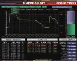 SiloWeigh.Net Silo Content Management Software Interface